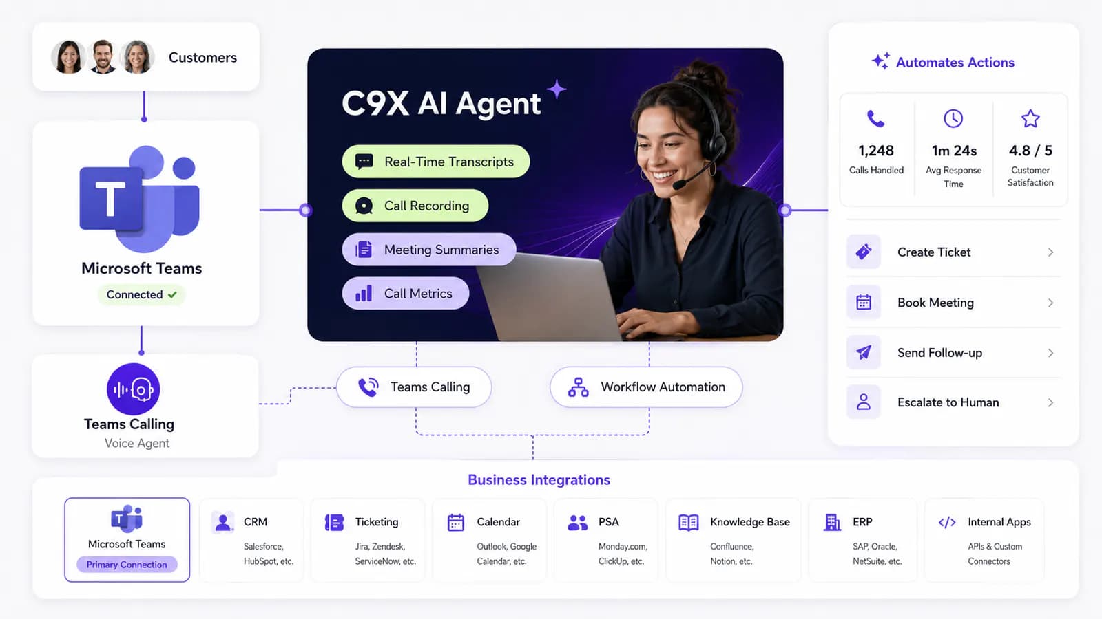 Improve Existing Teams Phone Microsoft Teams Calling option